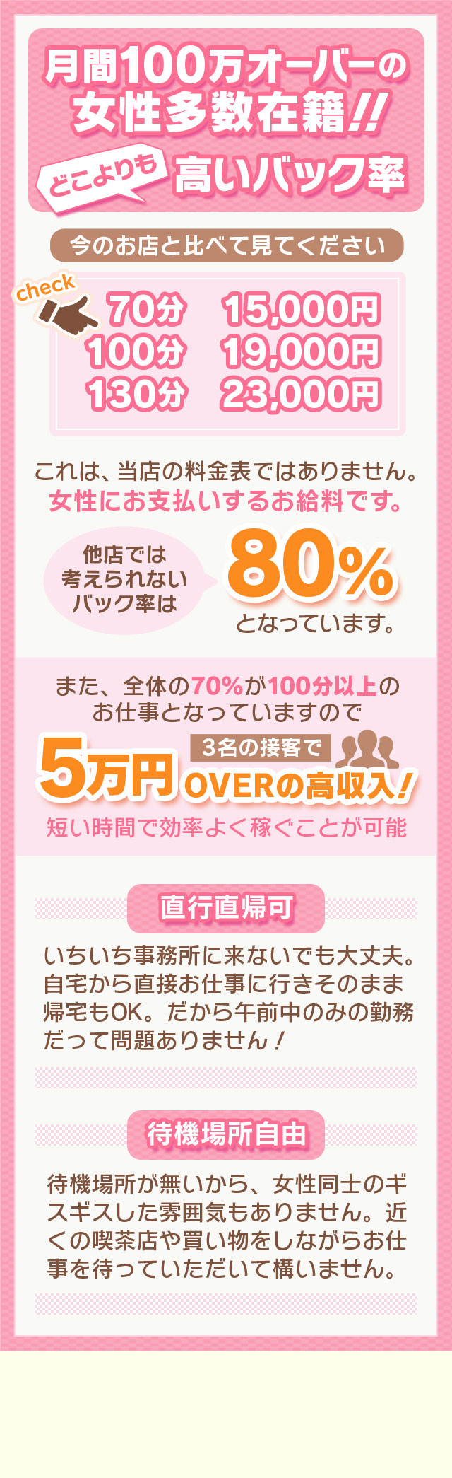 直行直帰!待機場所自由!高いバック率で月間100万オーバーの女性多数在籍!!