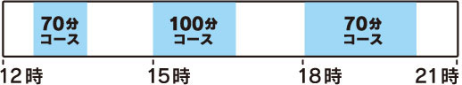 【時給保証型】仕事例