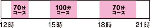 【時給保証型】仕事例