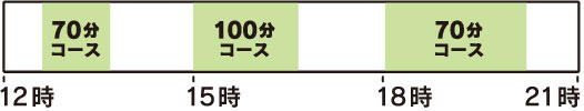 【従来の料金】仕事例